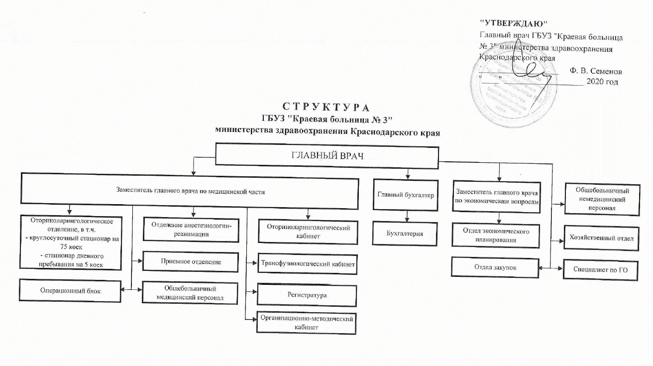 Краевое государственное бюджетное учреждение здравоохранения